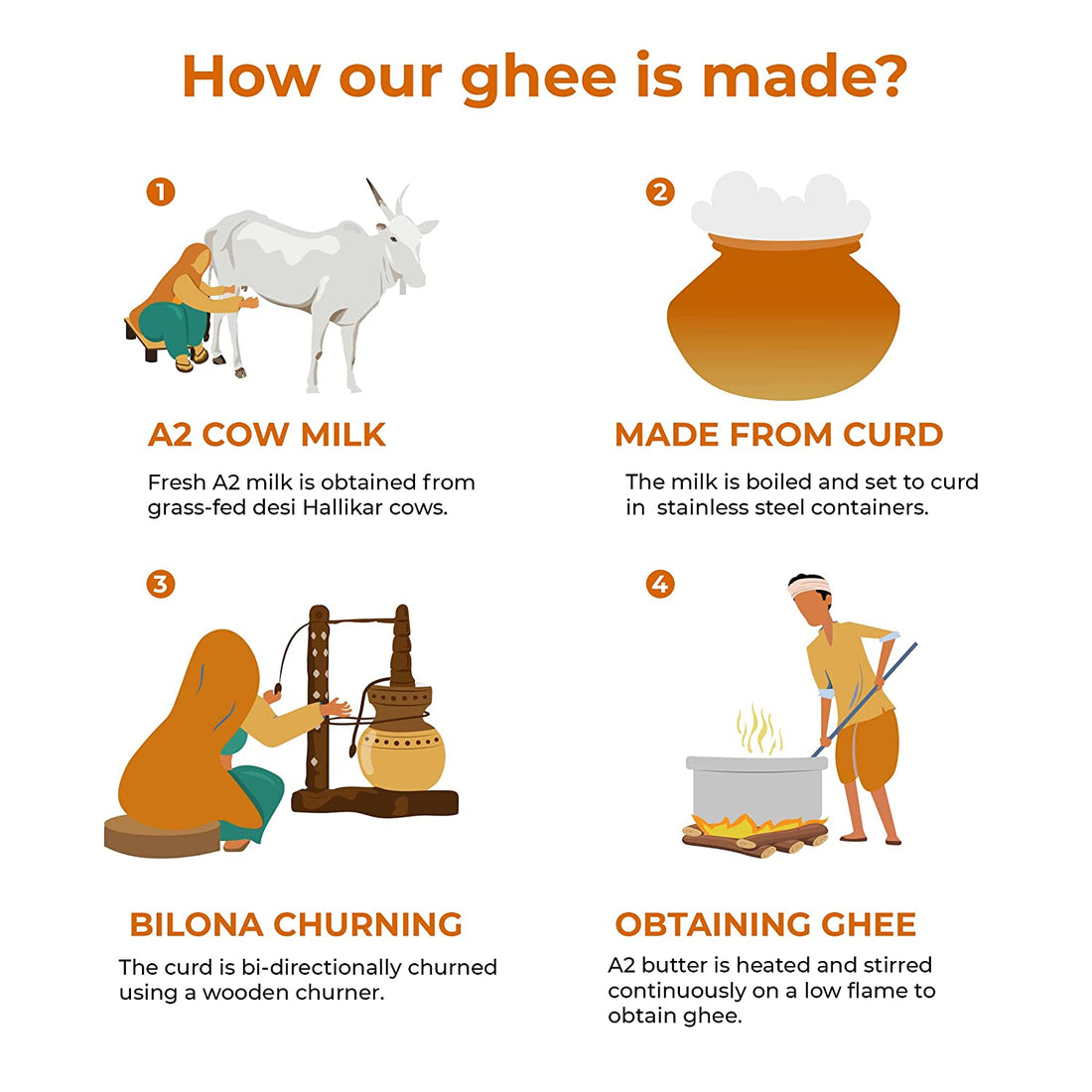 Bilona ghee- A ancient method orinigated in India
