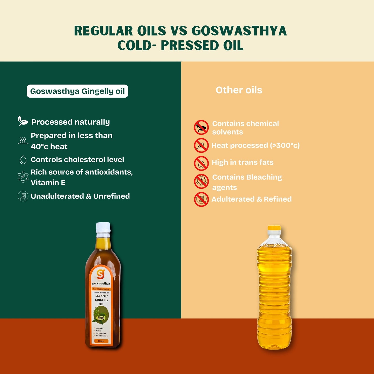 Wood Cold-Pressed Gingelly (Black) Oil | High in Vitamin E | The Healthier Choice