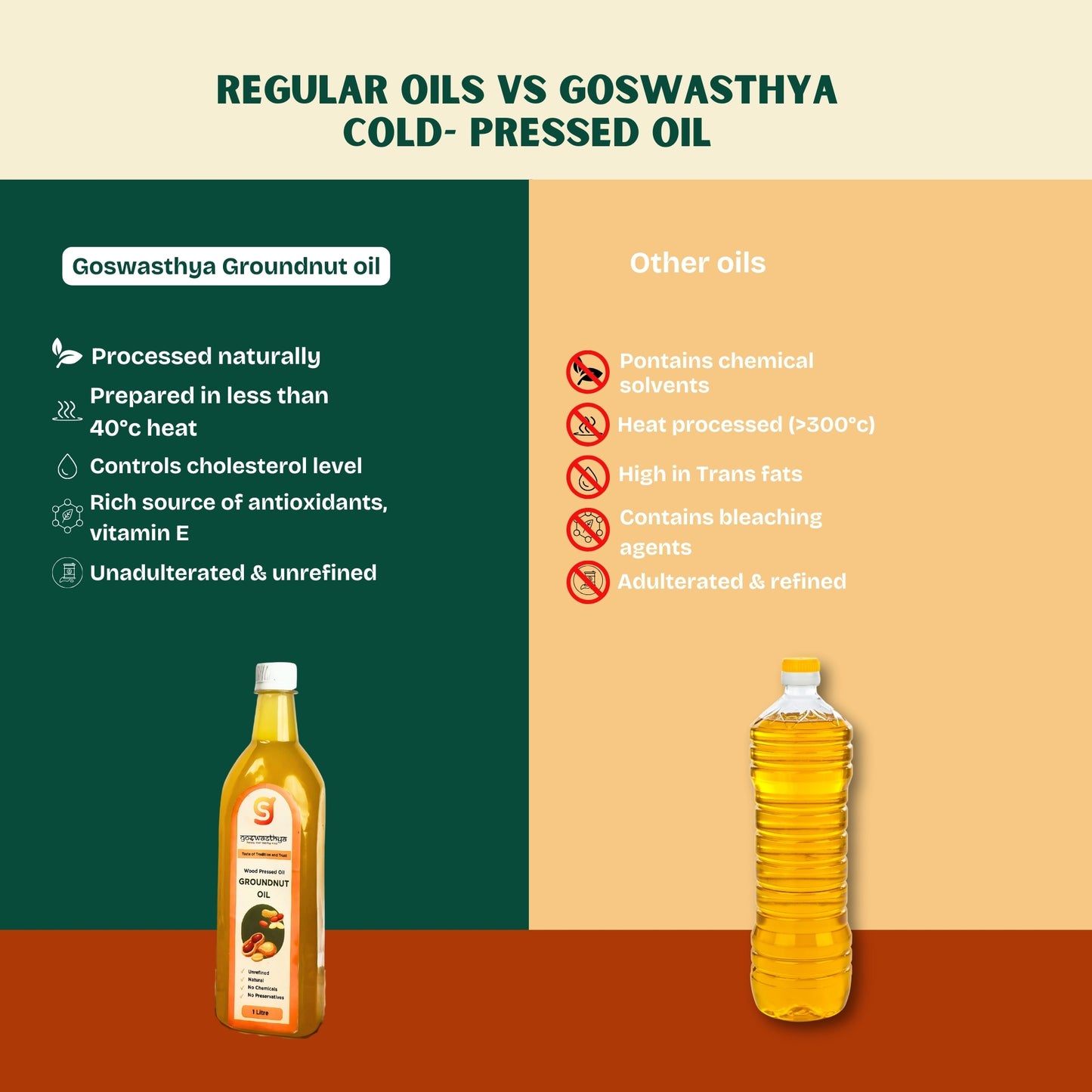 Wood Cold Pressed Groundnut Oil | No chemicals | no preservatives