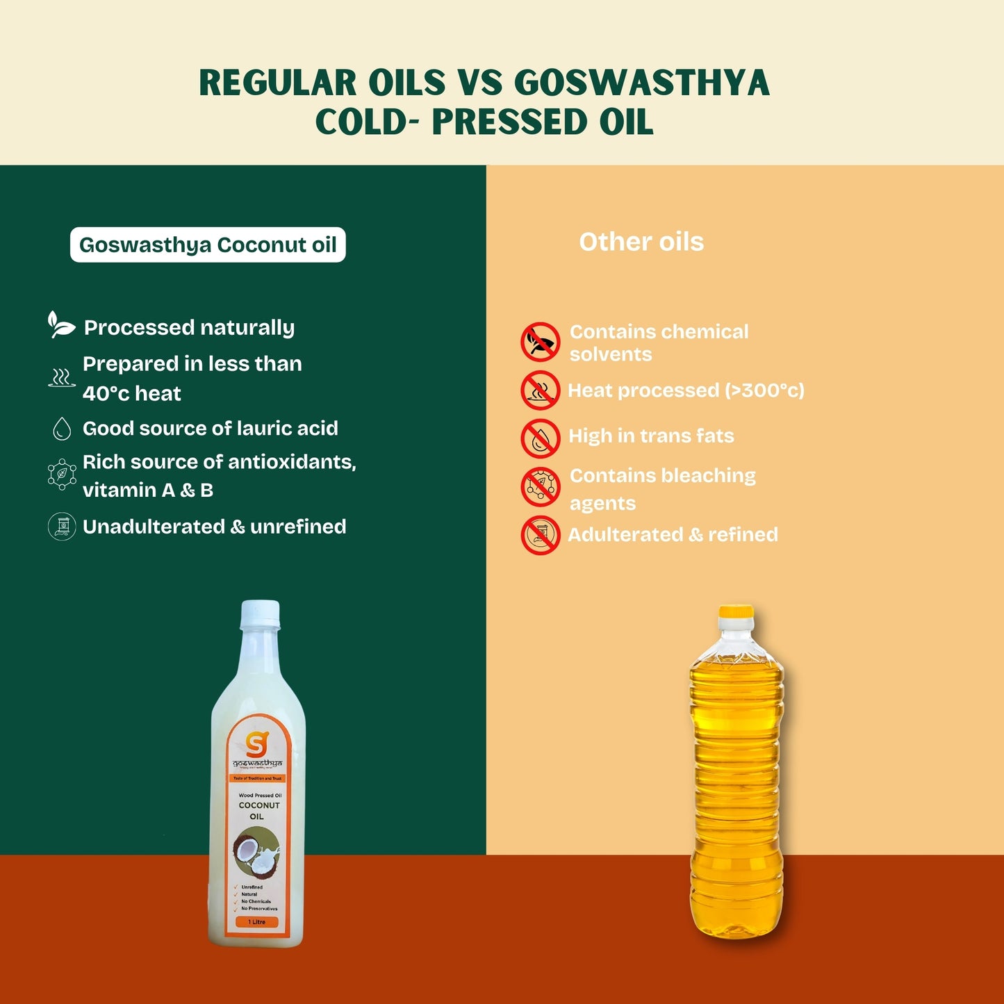 Wood Cold-Pressed Coconut Oil: A Natural and Unrefined Cooking Oil