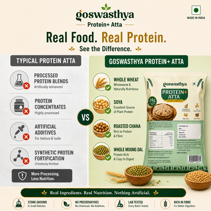 Goswasthya Protein+ Atta – One Atta, Endless Possibilities: Rotis, Parathas, Thepla, Cheela, Dosa, Pancakes