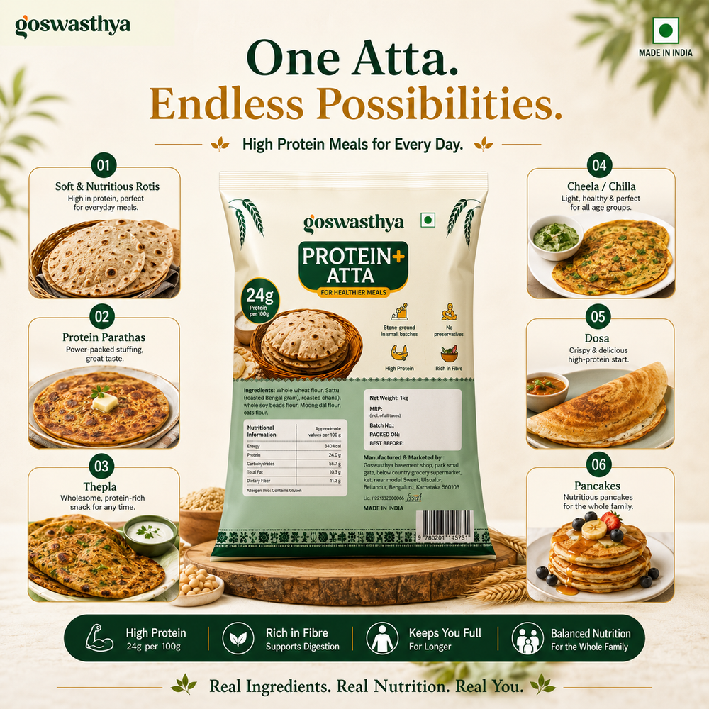 How much protein are you really getting? Goswasthya Protein+ Atta equals 1 scoop whey, 4 eggs, 150g paneer or 100g toor dal