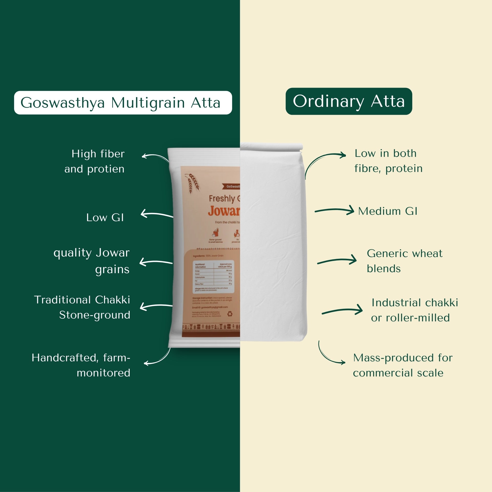Jowar/Sorghum Atta