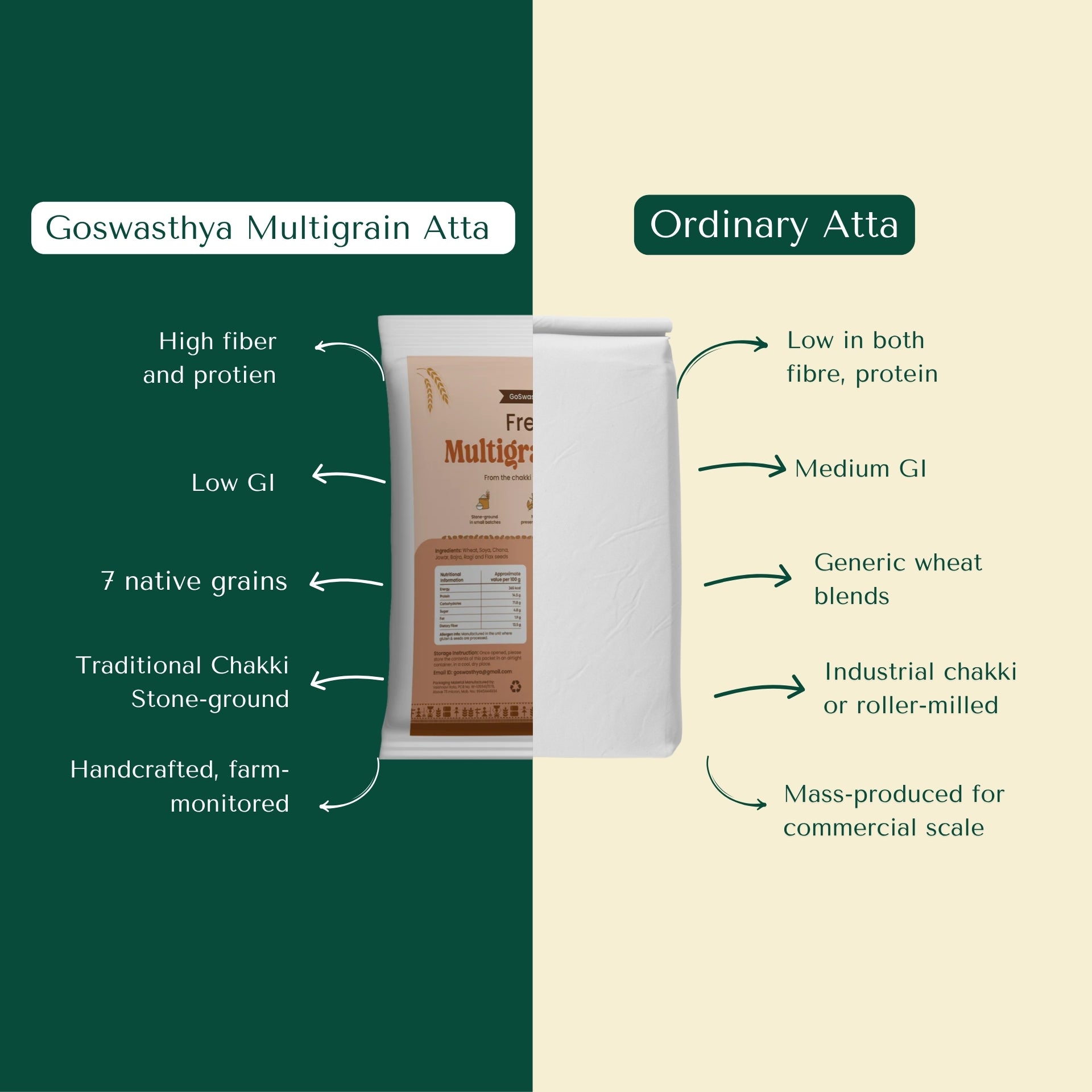 Multigrain Atta