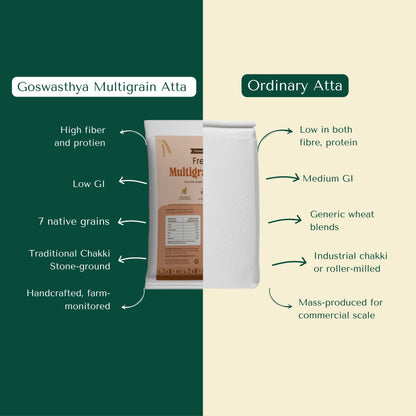Multigrain Atta