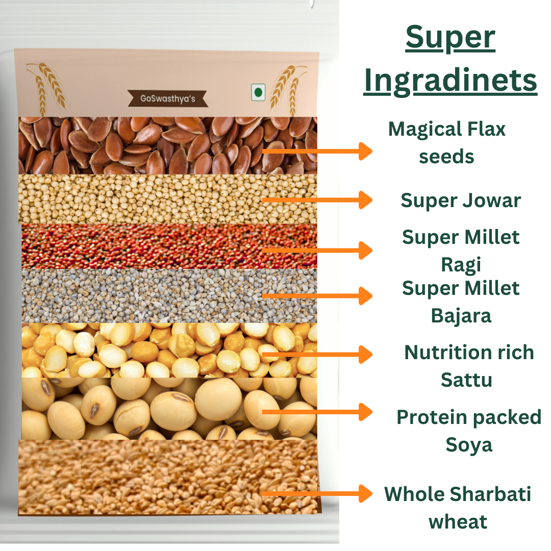 Goswasthya Multigrain Flour |7 Whole Grains|Ragi Jowar, Bajra channa sattu Soya and Magic of Flax seeds |High Fiber| Support Weight Management