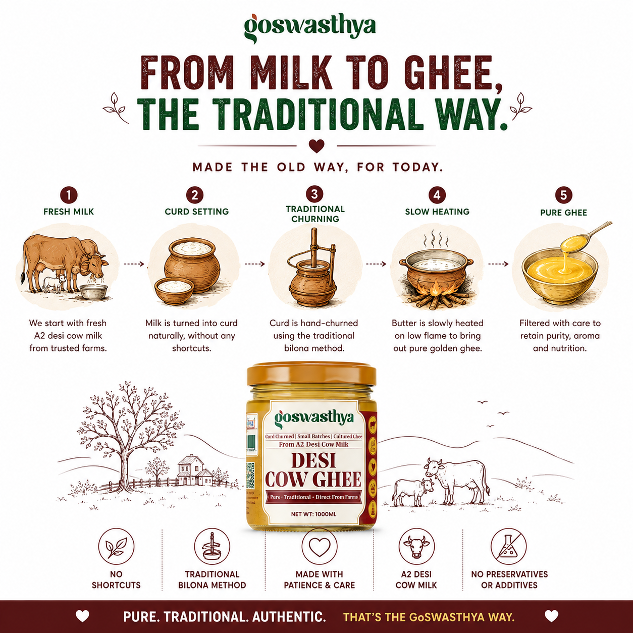 Pure A2 Desi Cow Ghee 1000 ML | Crafted the Traditional Way
