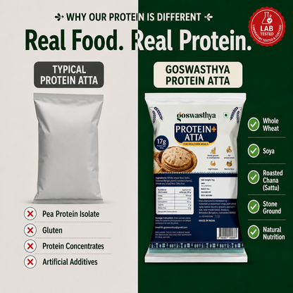 Goswasthya Protein+ Atta – 17g Protein | Stone Ground | 1kg