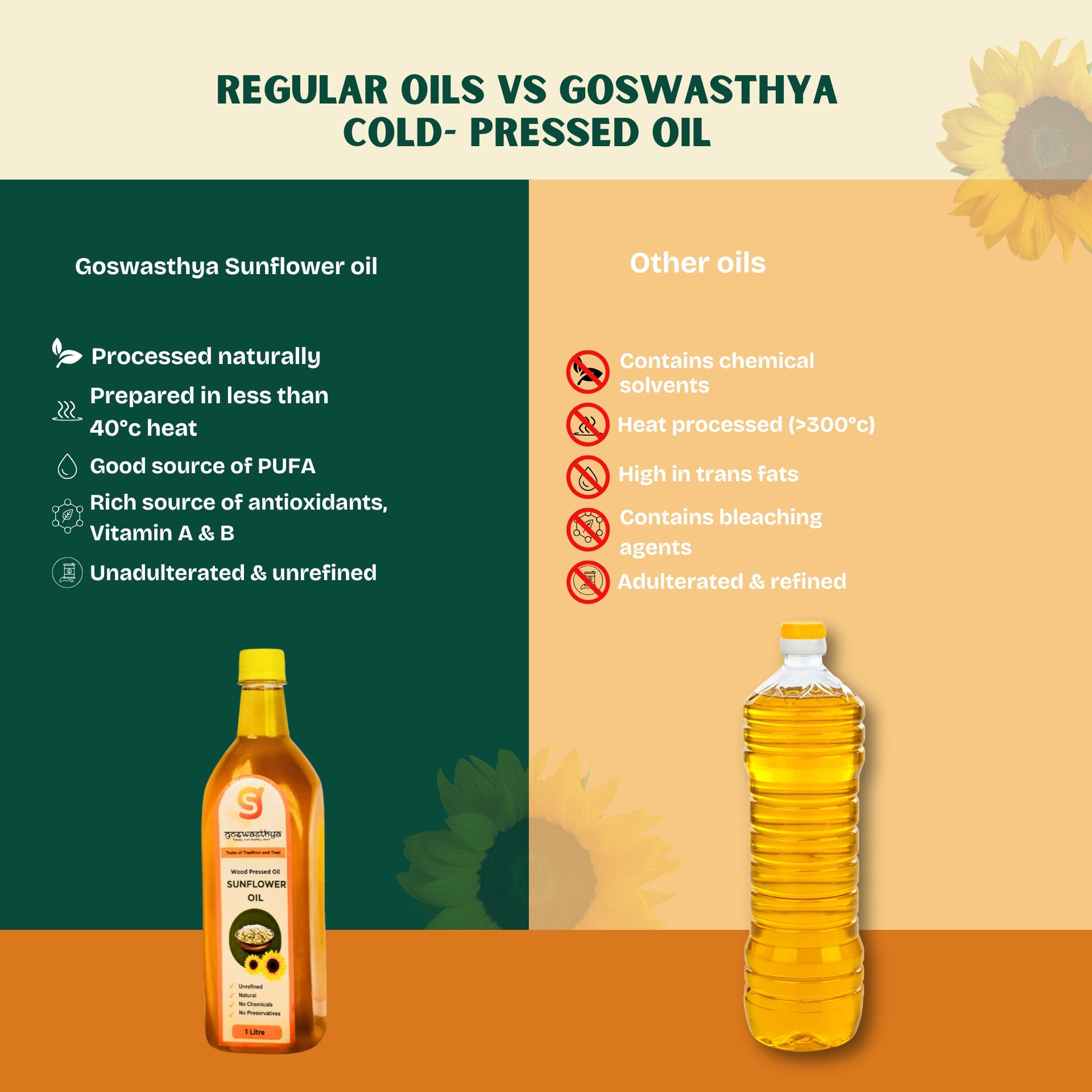 Wood-Cold Pressed Sunflower Oil 