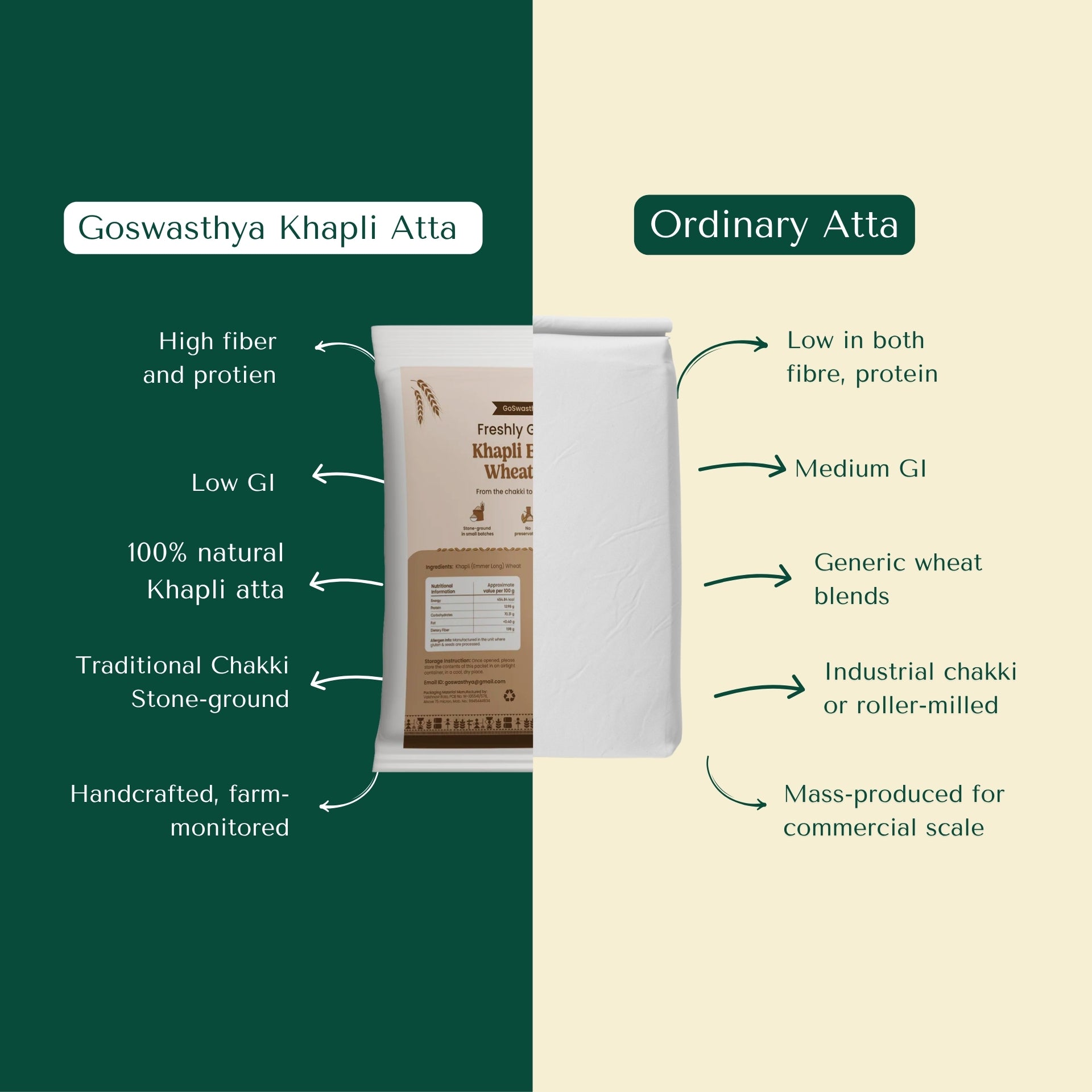 Khapli Emmer Wheat Flour Atta